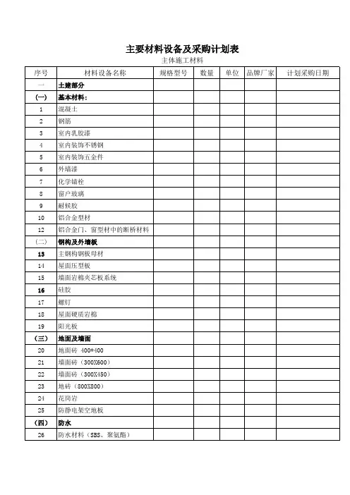 主要材料设备用量及采购计划表