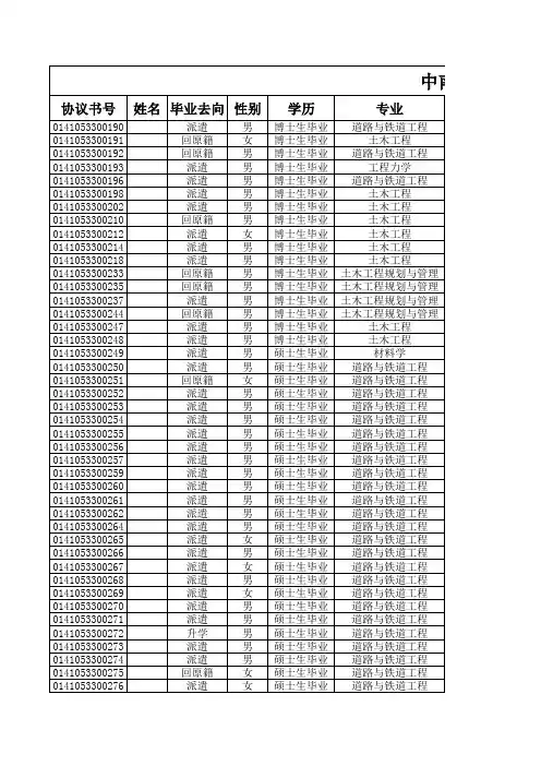 中南大学土木工程学院研究生就业信息统计(2014届)