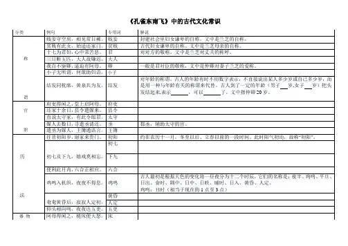 (完整版)《孔雀东南飞》中的古代文化常识列表
