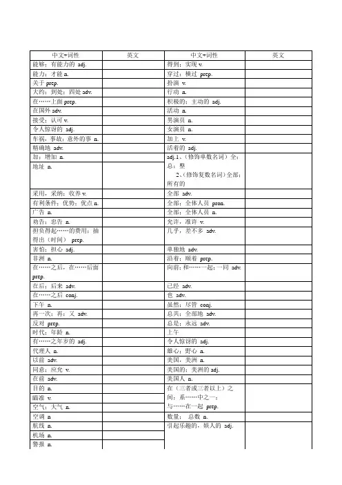 上海中考英语考纲单词词组默写