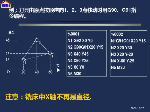 2.5铣床编程