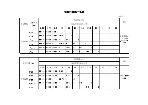 集料级配一览表