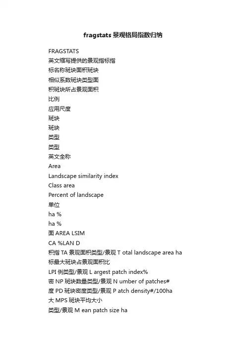 fragstats景观格局指数归纳