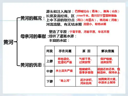 河流-- 黄河  初中地理人教版八年级上册