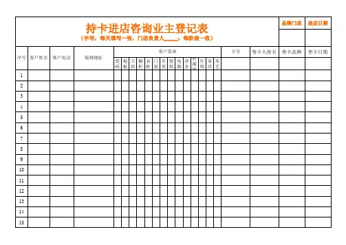 进店客户信息登记表