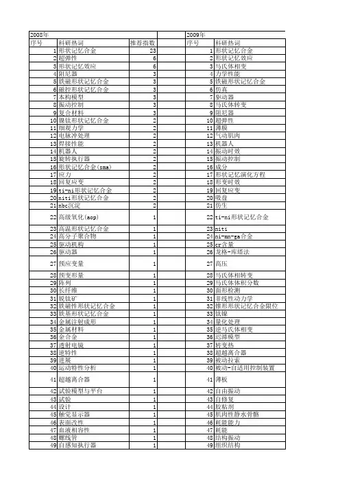 【国家自然科学基金】_形状记忆合金_基金支持热词逐年推荐_【万方软件创新助手】_20140730