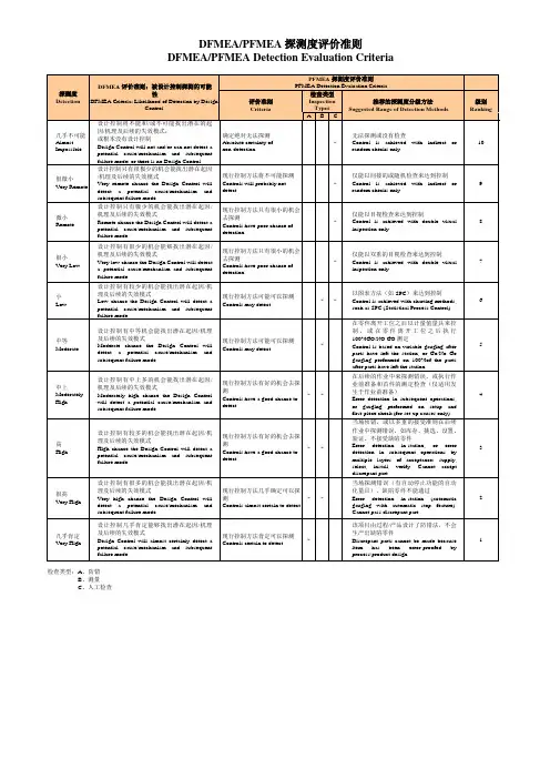 DFMEA_PFMEA 探测度评价准则
