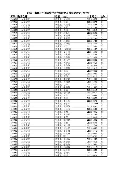 2015--2016年中国大学生马拉松联赛东南大学站女子学生组