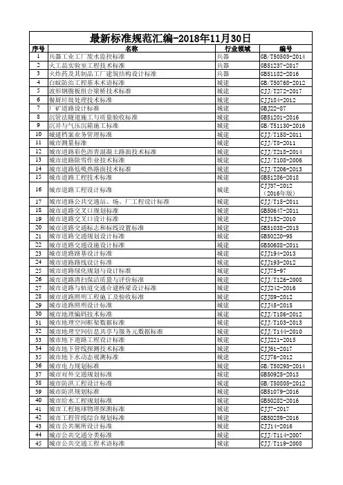 最全标准规范汇编(截止2018年11月30日,3787项)