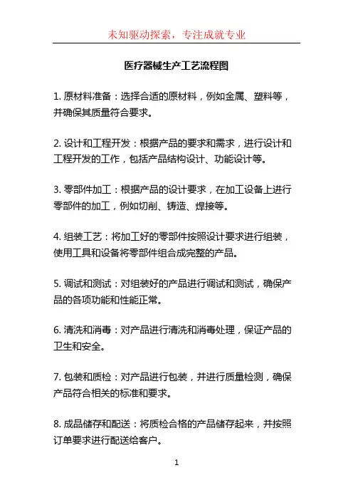 医疗器械生产工艺流程图 (7)