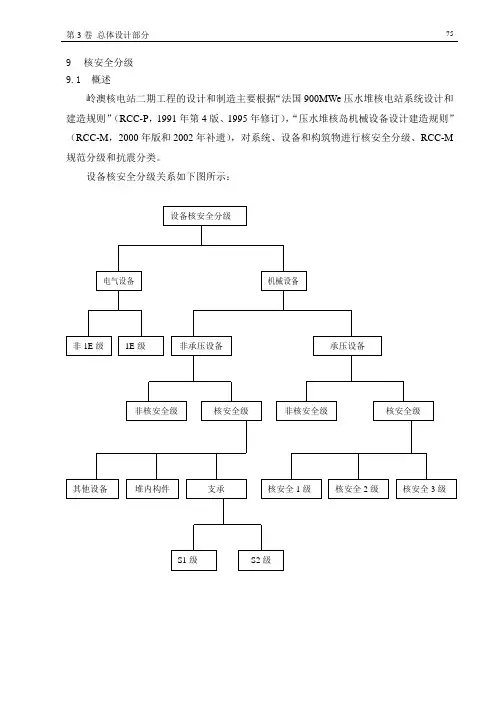 核安全分级