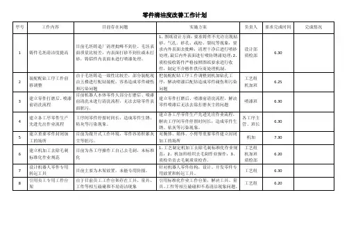 零件清洁度改善工作计划
