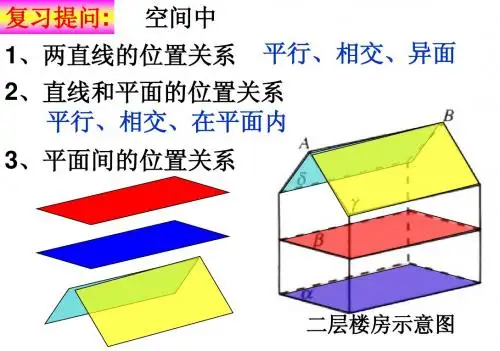 平面与平面平行的判定和性质