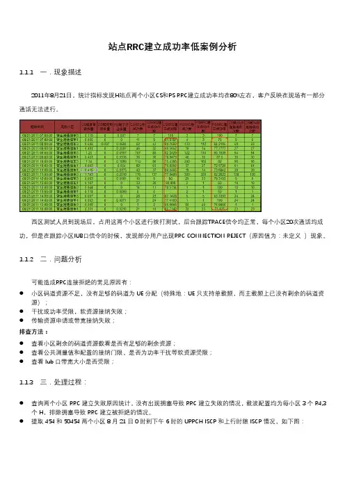 站点RRC建立成功率低分析