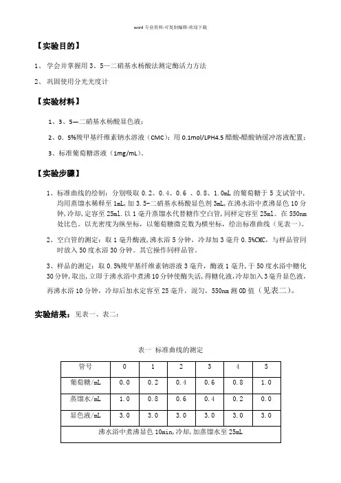 纤维素酶活测定