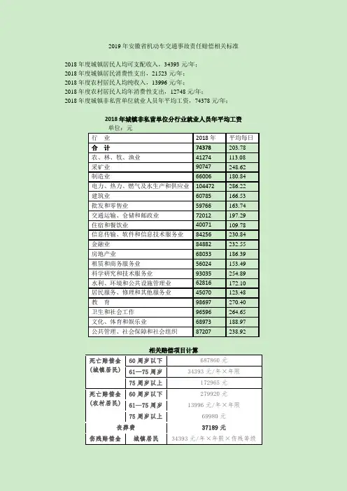 2019年安徽省机动车交通事故赔偿标准
