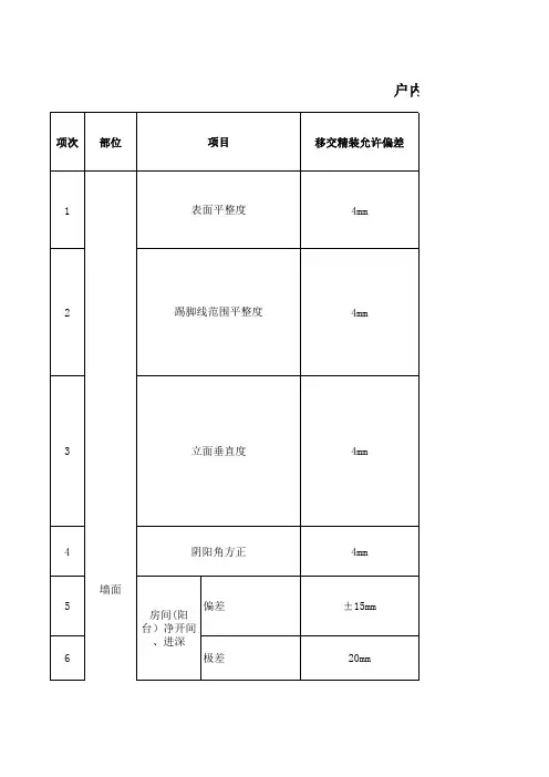 户内土建移交精装实测实量项标准及精装验收标准
