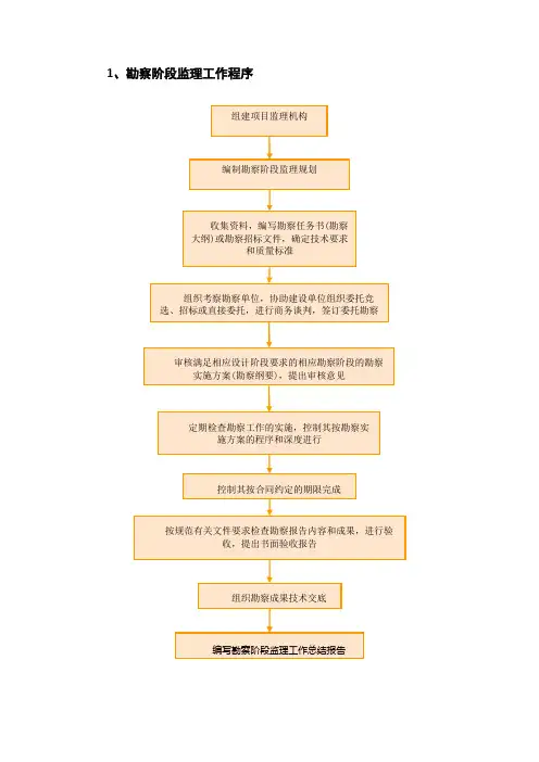 勘察、设计的监理主要工作内容