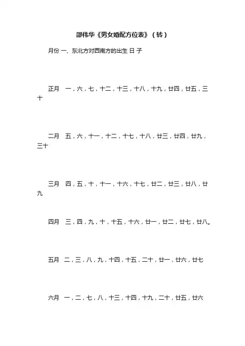 邵伟华《男女婚配方位表》（转）
