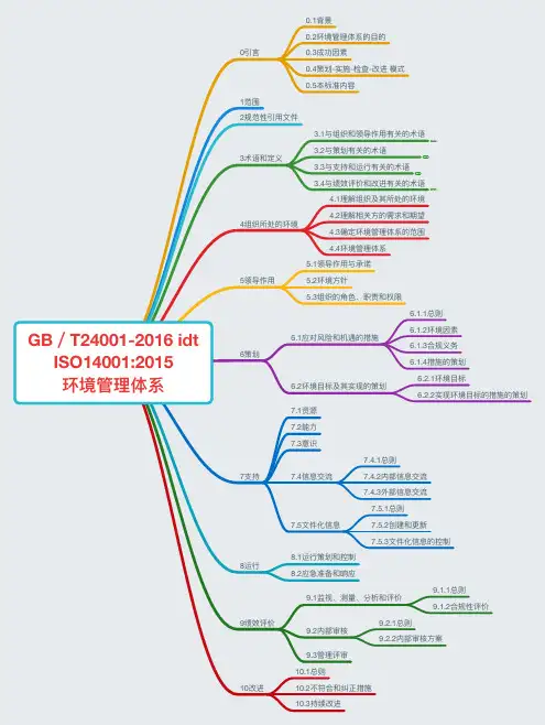 ISO14001：2015环境管理体系标准条款