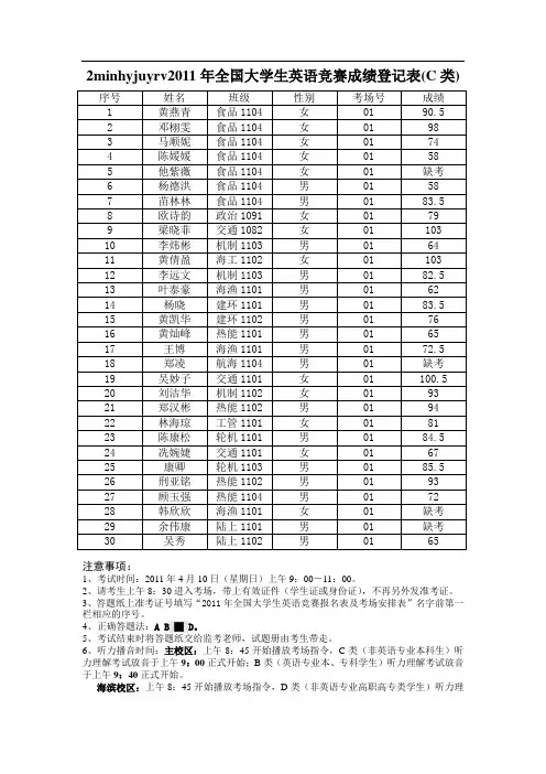 全国大学生英语竞赛成绩公布(C类)