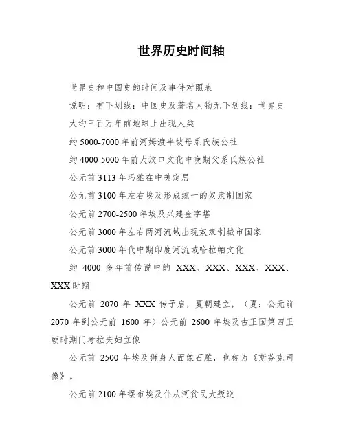 世界历史时间轴