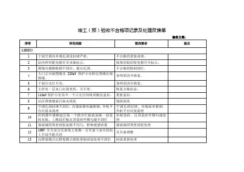 竣工(预)验收不合格项记录及处理反馈