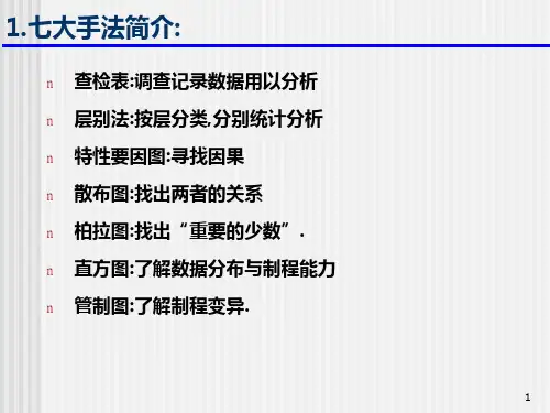 品管七大手法讲解QA必会技能