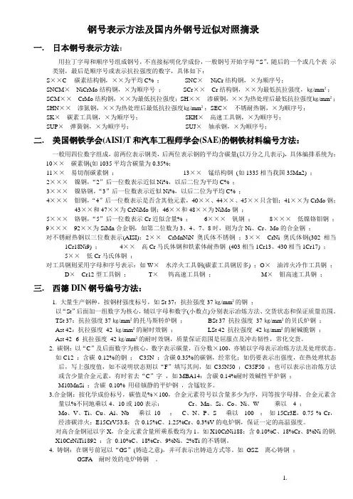 钢号表示方法及国内外钢号对照摘1