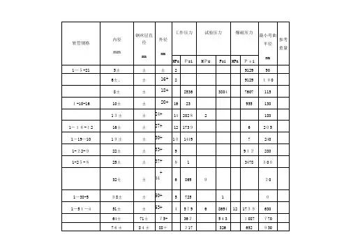 高压胶管标准