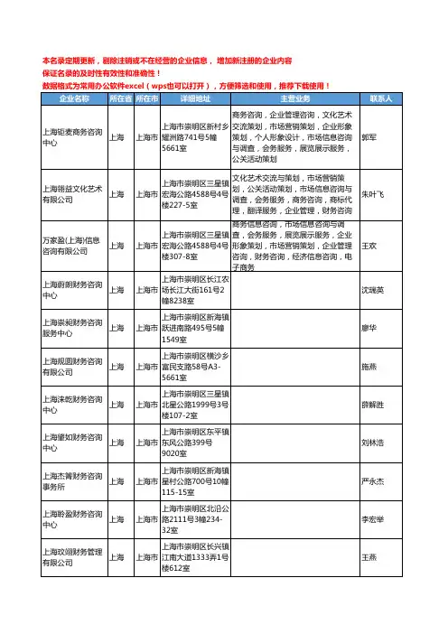 2020新版上海市财税服务工商企业公司名录名单黄页联系方式大全130家