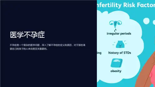 《医学不孕症》ppt课件