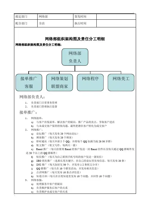 组织架构+分工+流程图