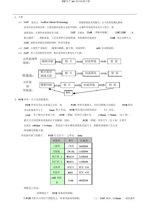 PCB生产smt设计规范方案