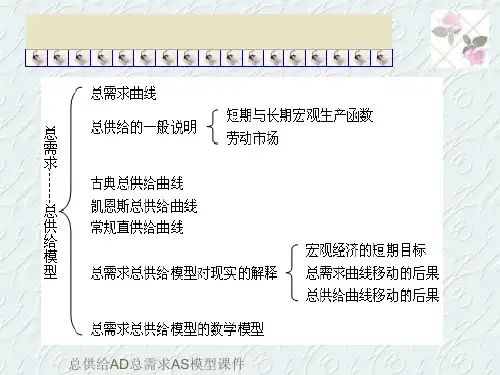 总供给AD总需求AS模型课件