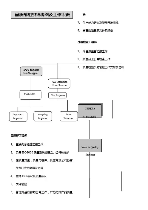 品管部组织结构图及工作职责