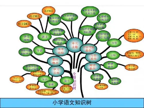 三年级下册知识树1-8.谢