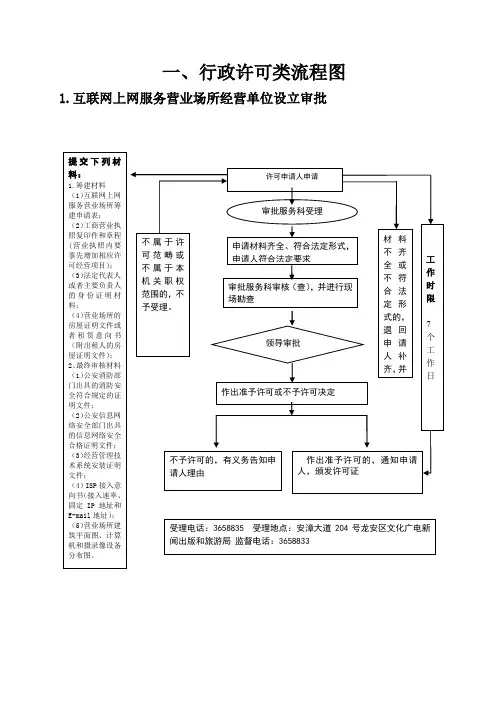 一行政许可类流程图