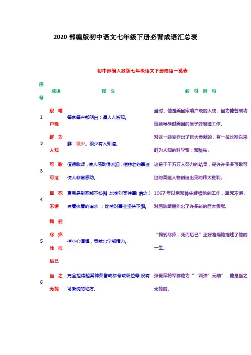 2020部编版初中语文七年级下册必背成语汇总表