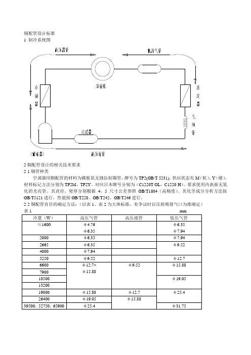 铜配管设计标准