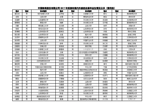 中国铁塔股份有限公司2017年拟接收境内外院校应届毕业生情况公示(第四批).