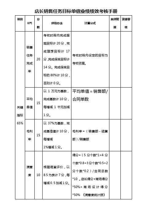 店长主管销售任务目标单值业绩绩效考核手册