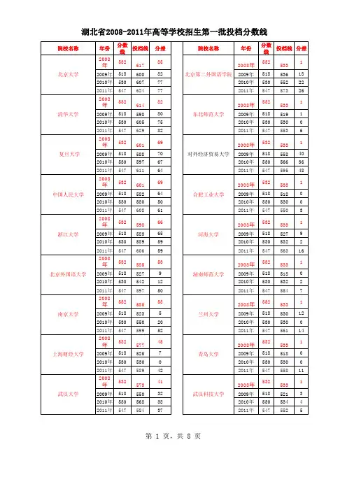 湖北高考近五年一批院校实际录取分数线