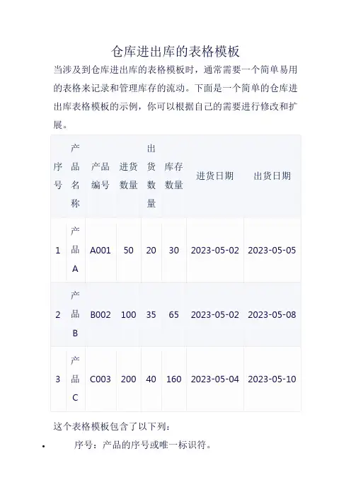 仓库进出库表格模板