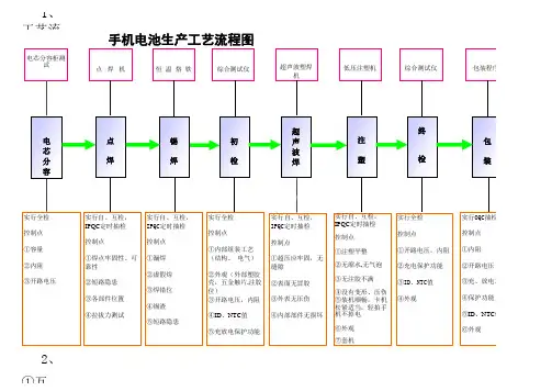 电池生产工艺流程图