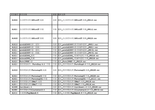 CITT_ETX5.1题库详细说明(广东)