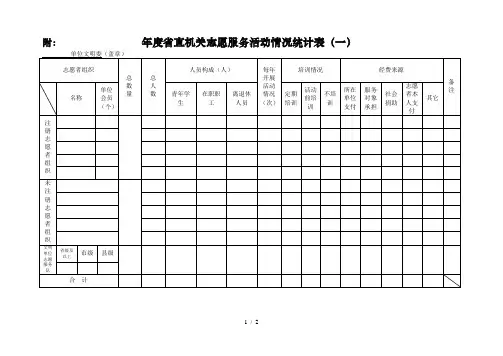 附7度省直机关志愿服务活动情况统计表
