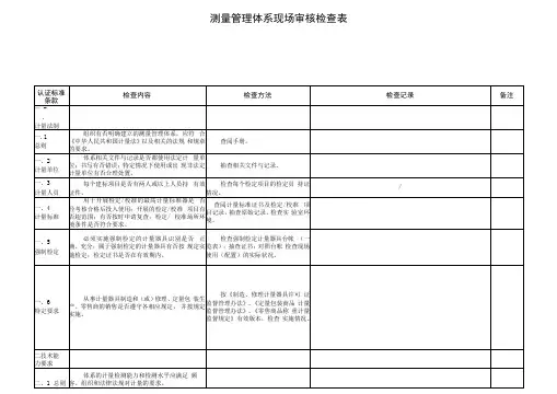 现场审核检查表