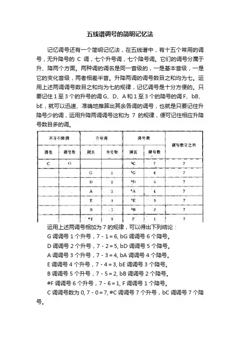 五线谱调号的简明记忆法