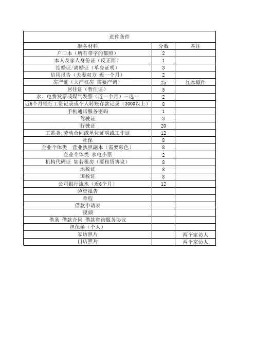 个人贷款进件条件